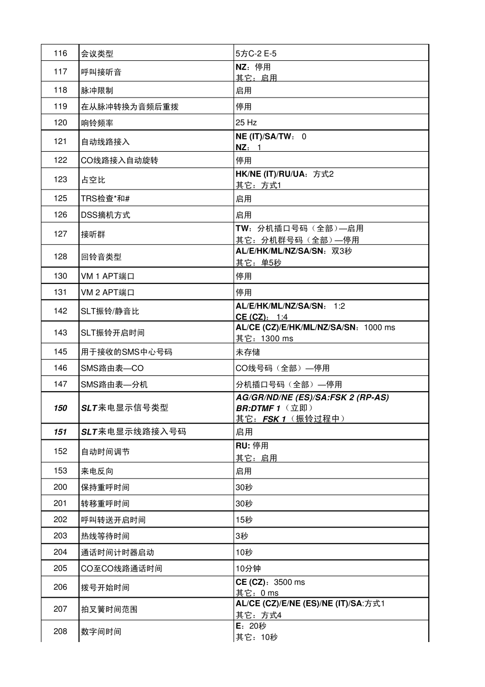 松下824编程代码表_第2页