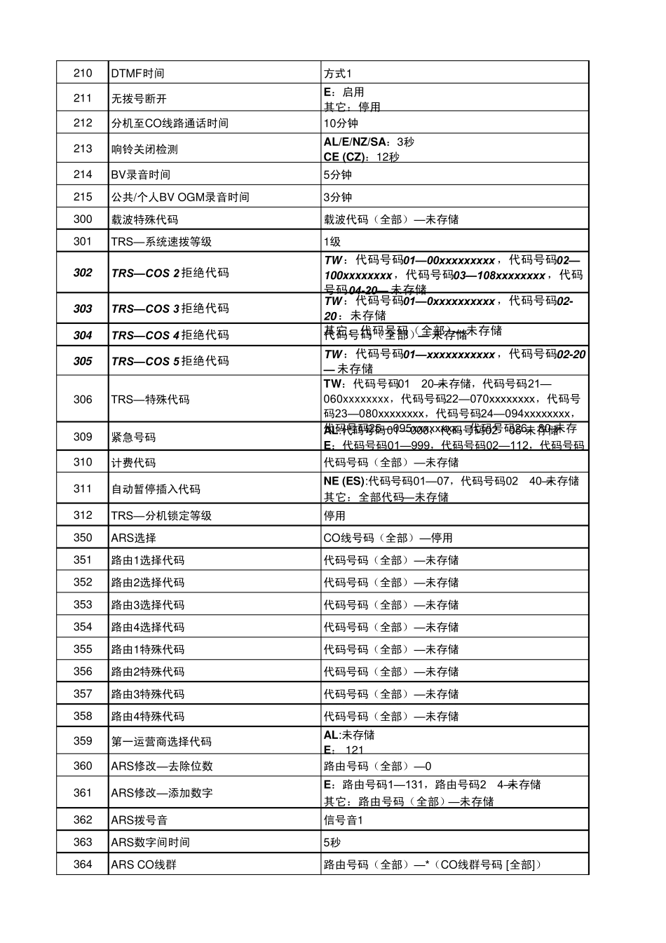 松下824编程代码表_第3页