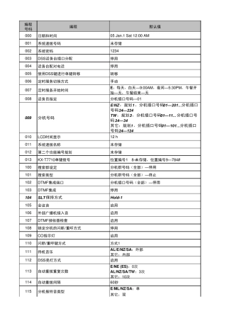 松下824编程代码表