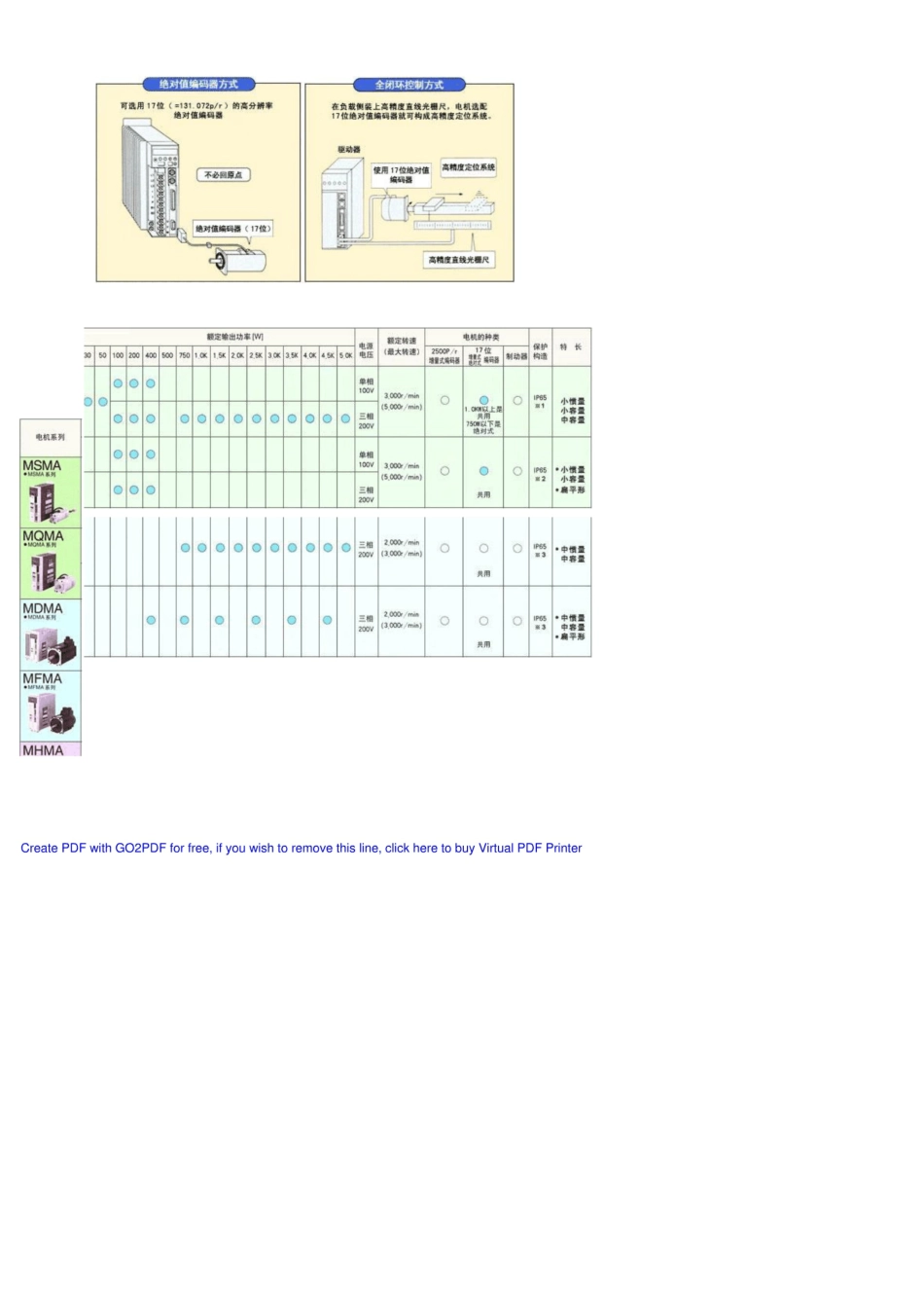 松下A系列伺服电机手册_第2页