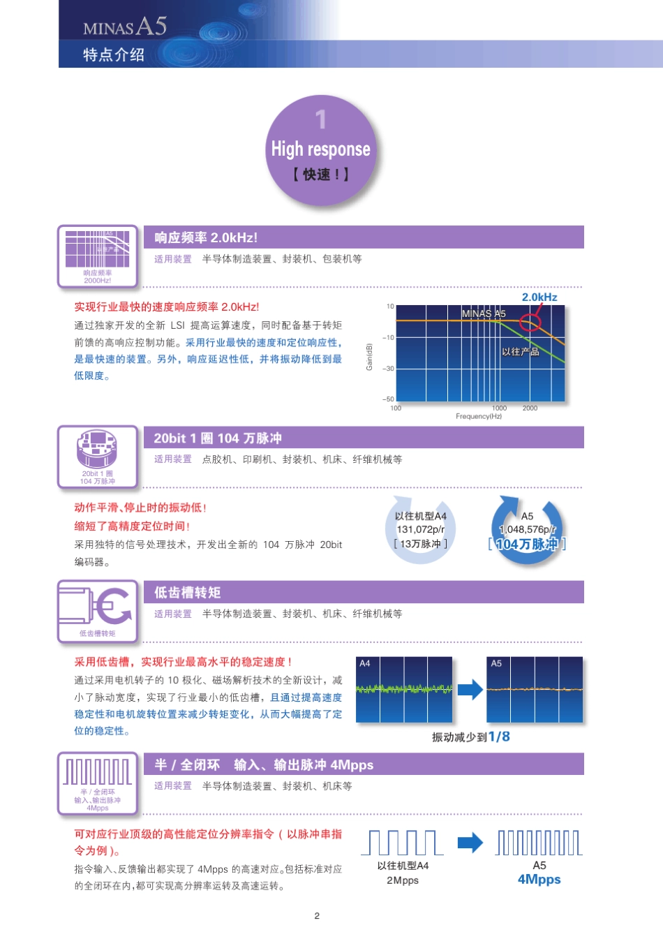 松下A5系列伺服电机选型手册_第3页