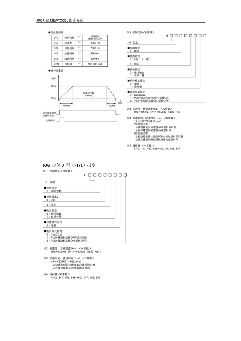 松下FP0RD90052寄存器设置及脉冲输出指令_第2页