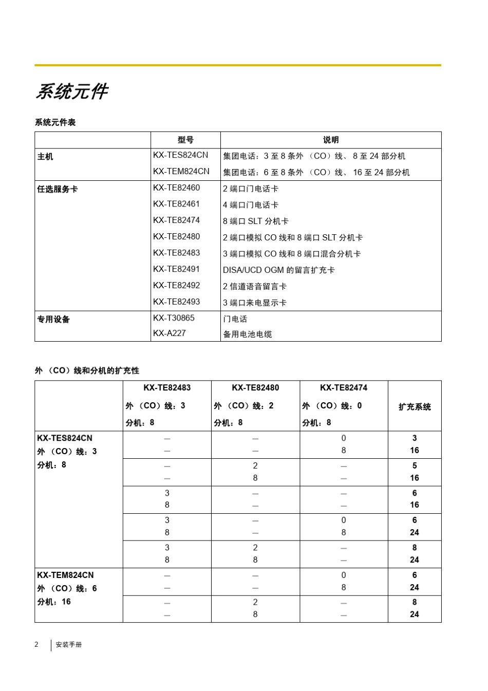 松下KX_TES824安装手册_第2页