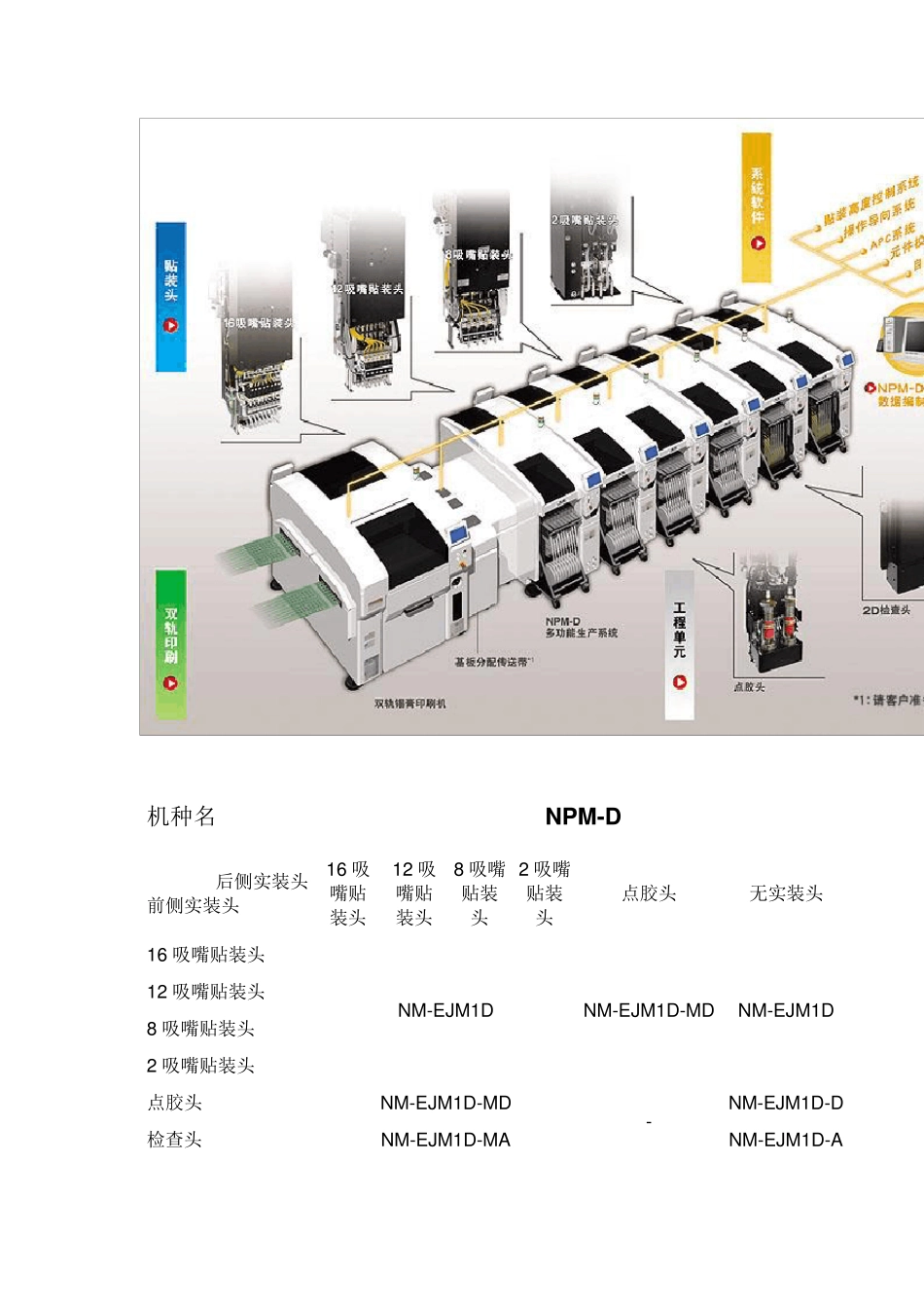 松下NPM培训教材_第2页