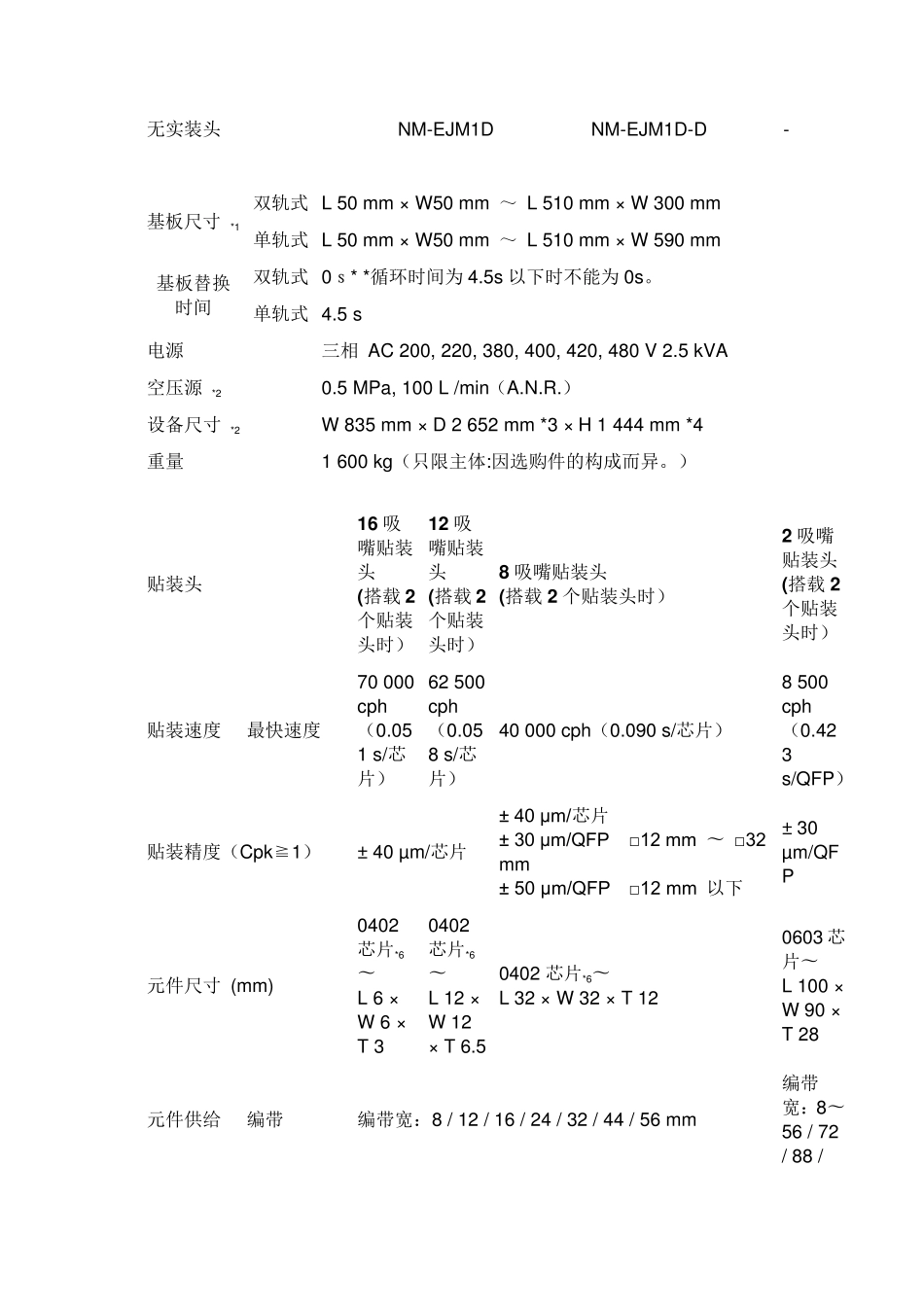 松下NPM培训教材_第3页