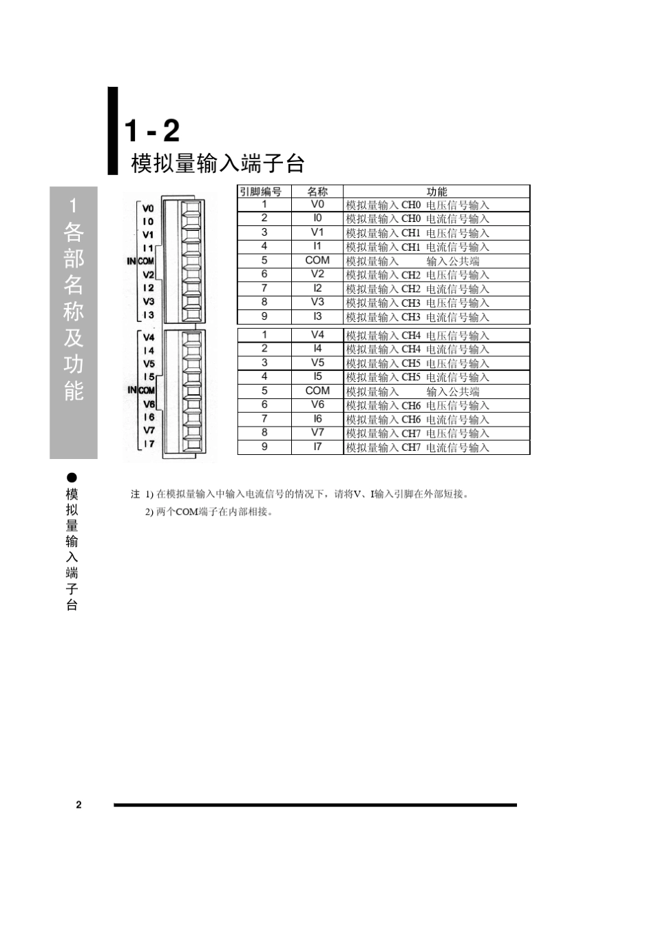 松下PLCFP0A80_第2页