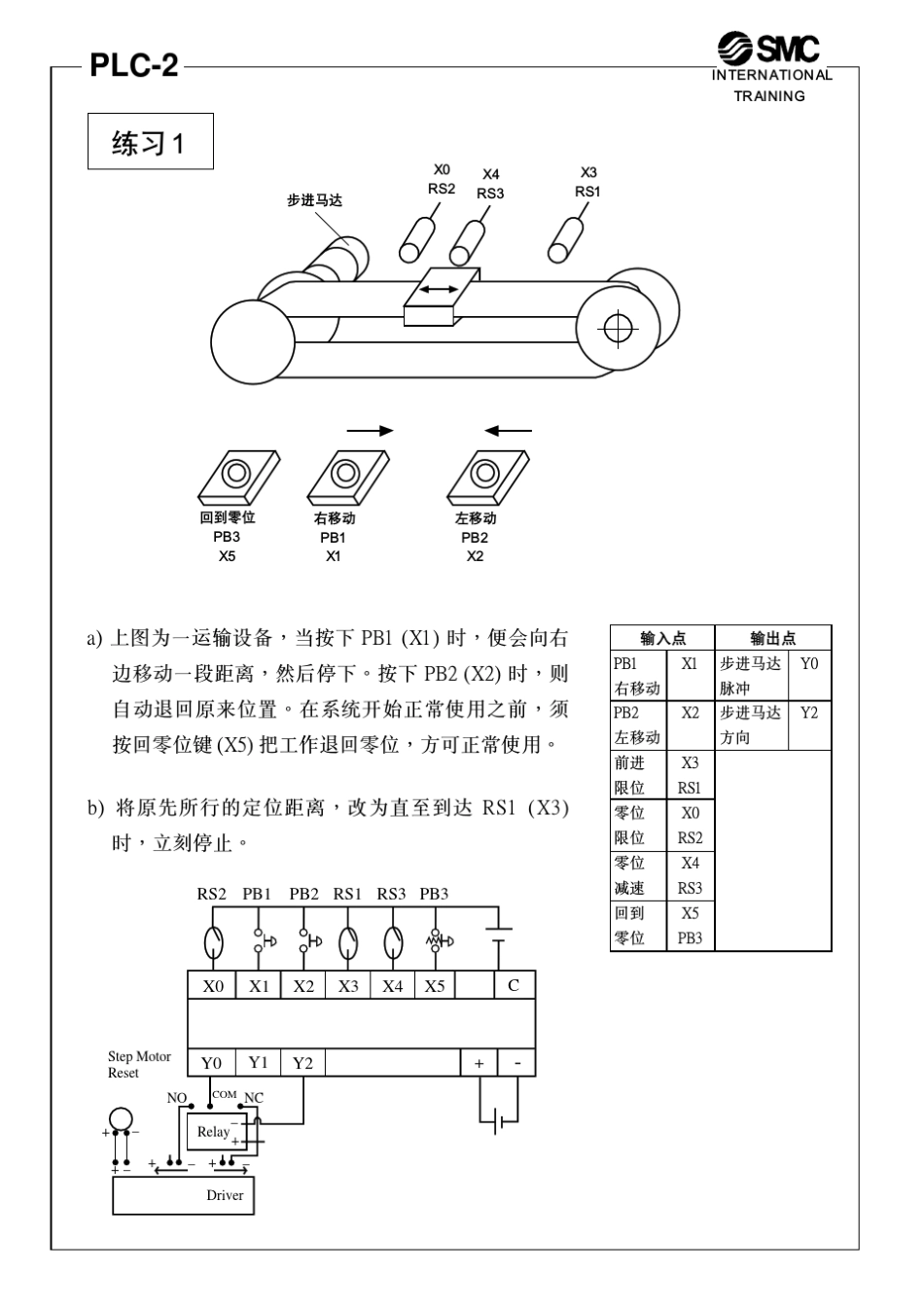 松下PLC步进电机控制例子2_第1页