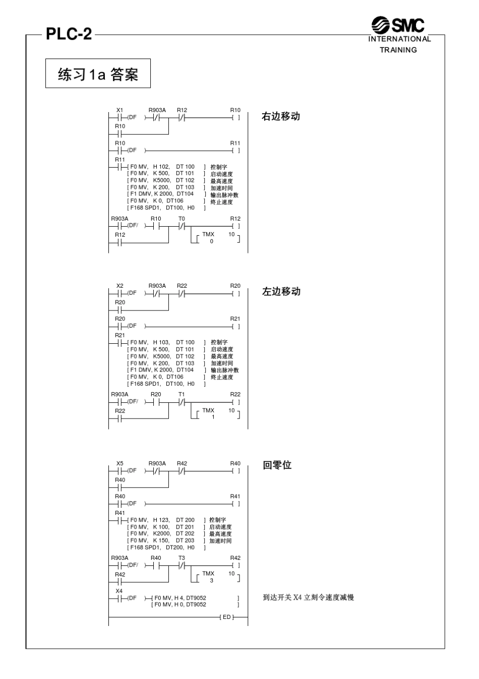 松下PLC步进电机控制例子2_第2页