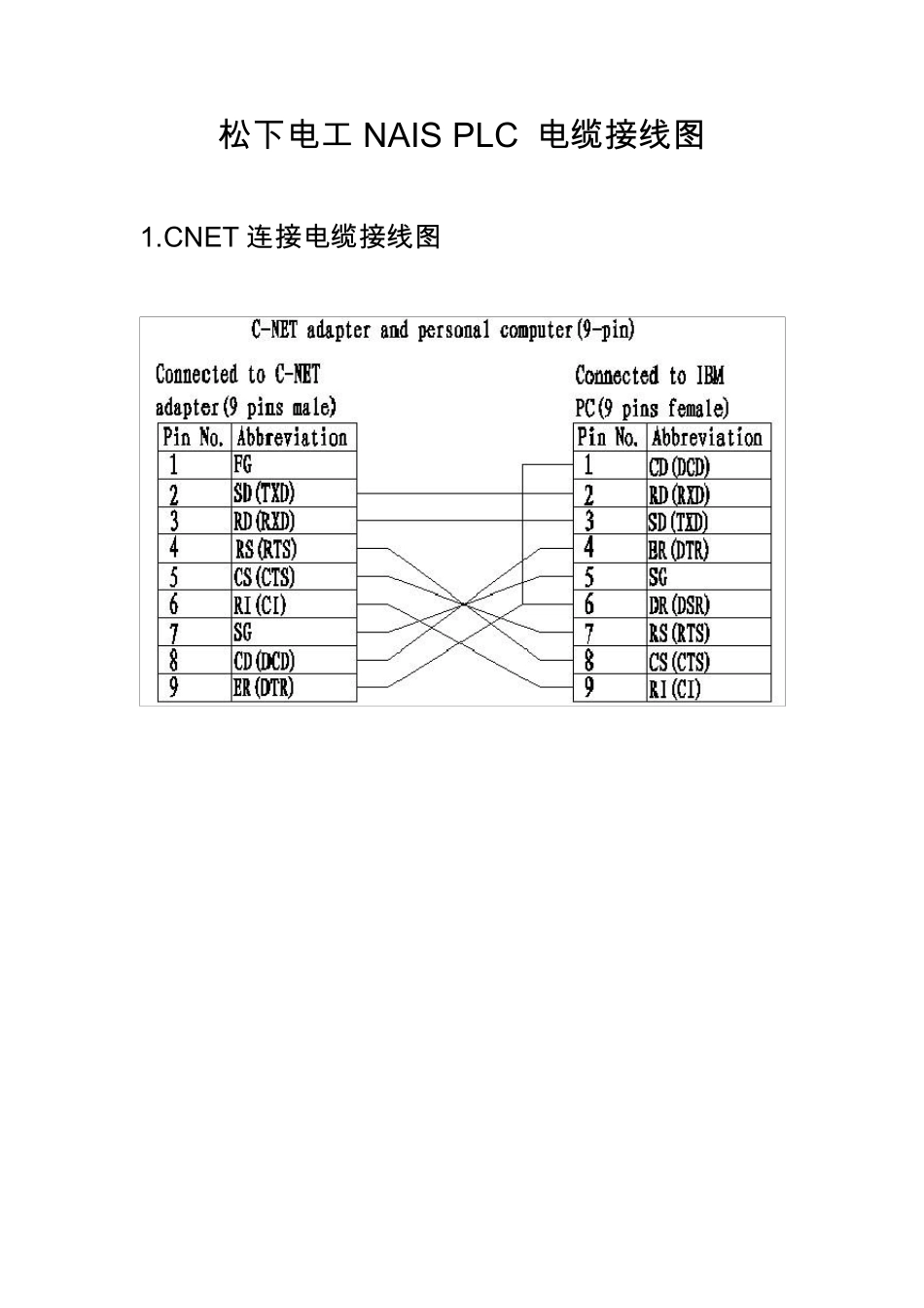 松下plc通信线接线图汇总_第1页