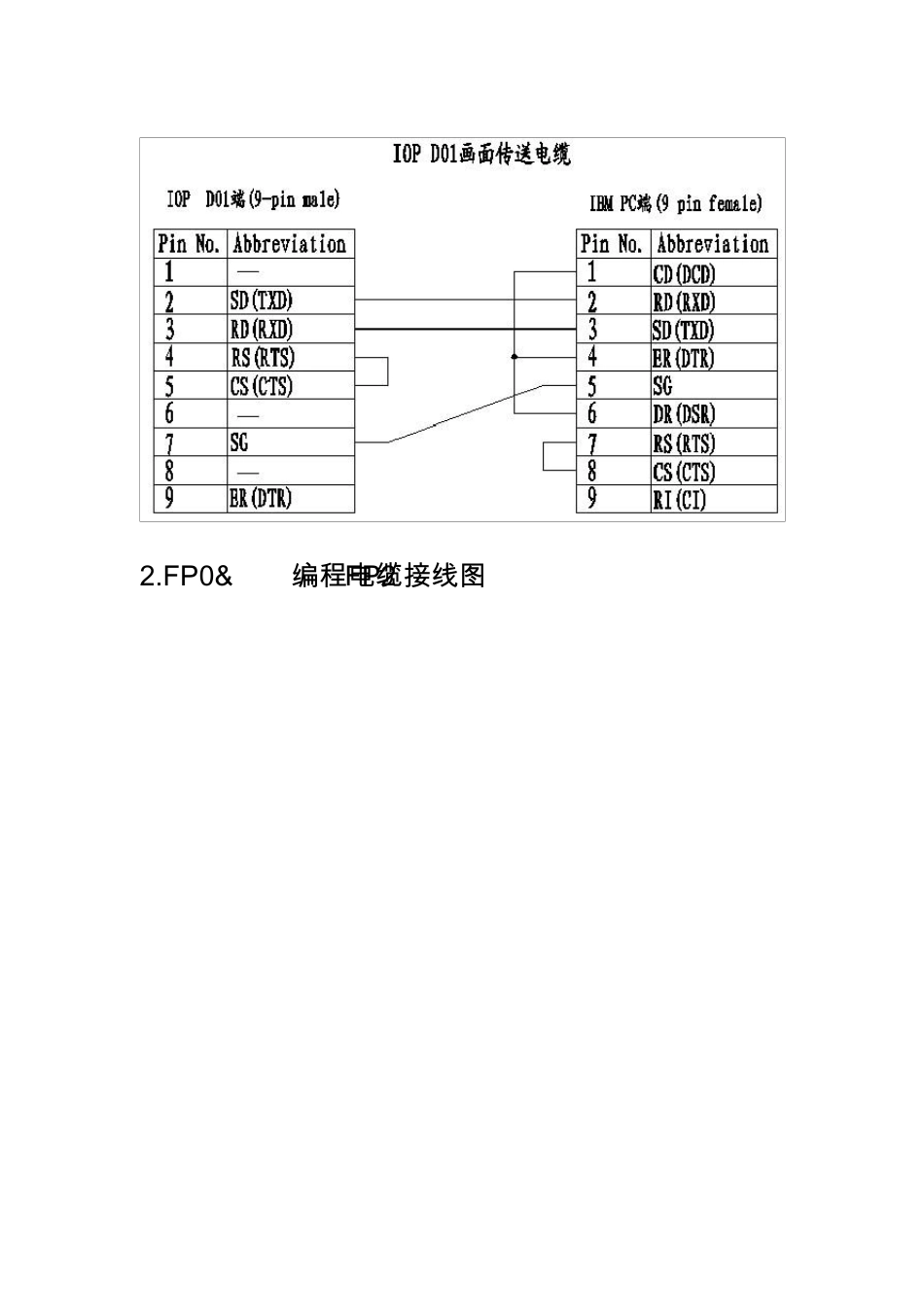 松下plc通信线接线图汇总_第2页