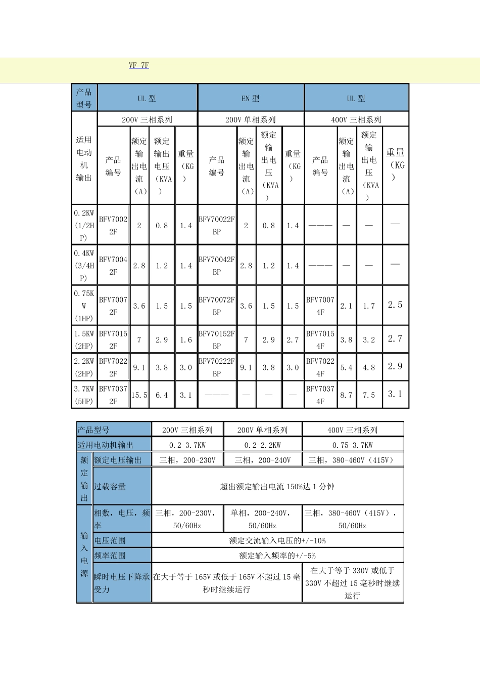 松下VF7F说明书_第1页
