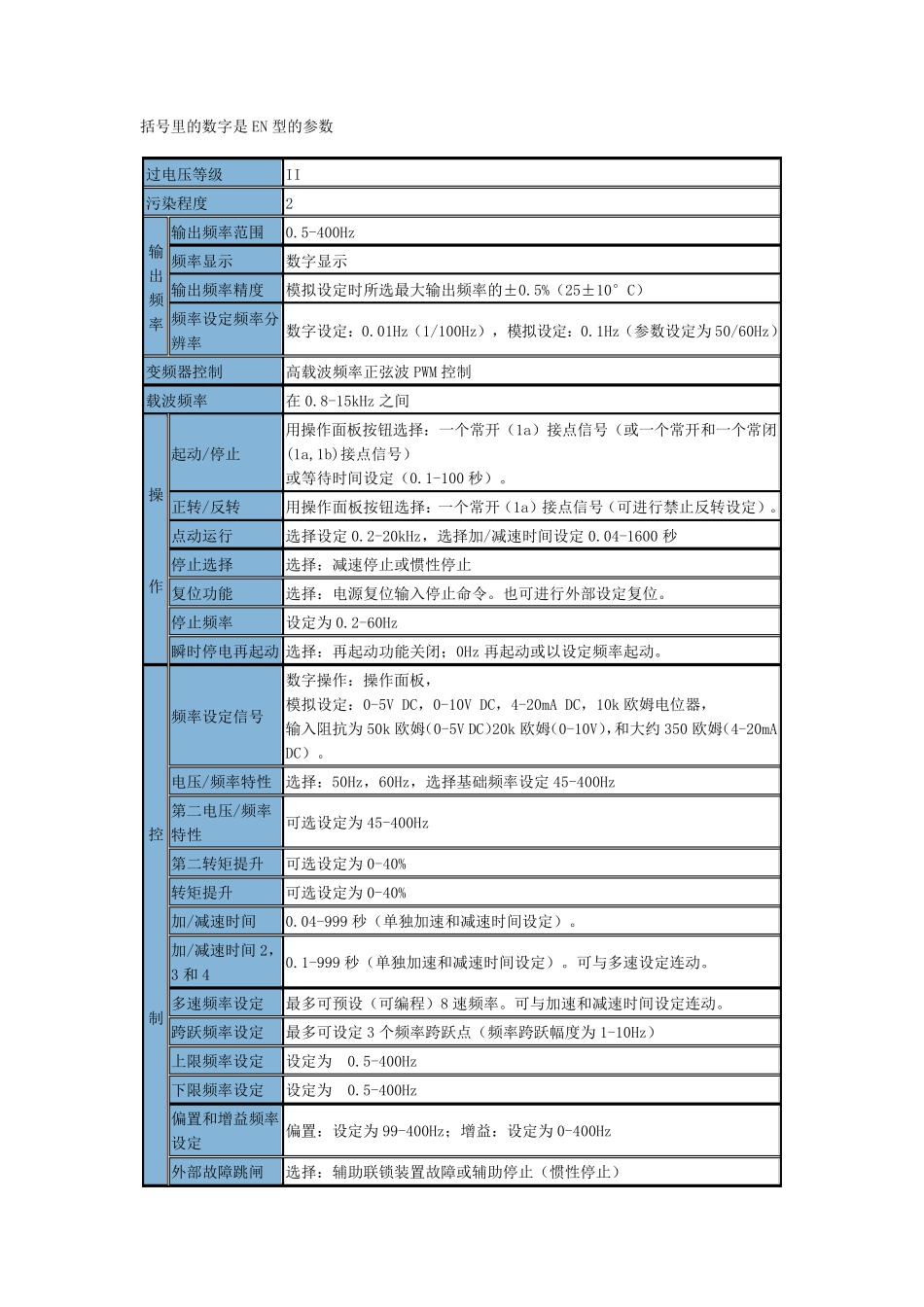 松下VF7F说明书_第2页