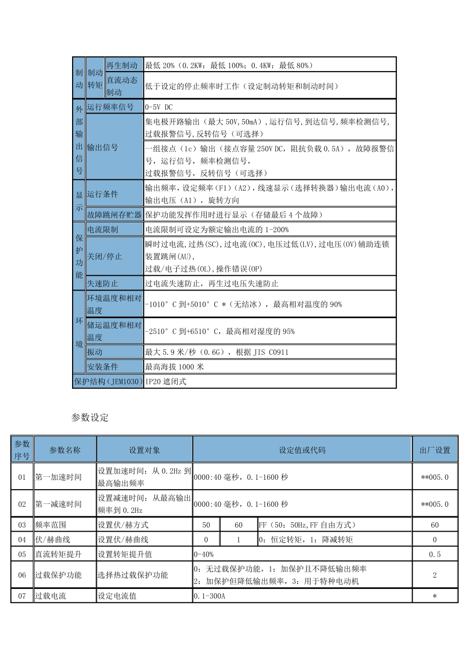 松下VF7F说明书_第3页