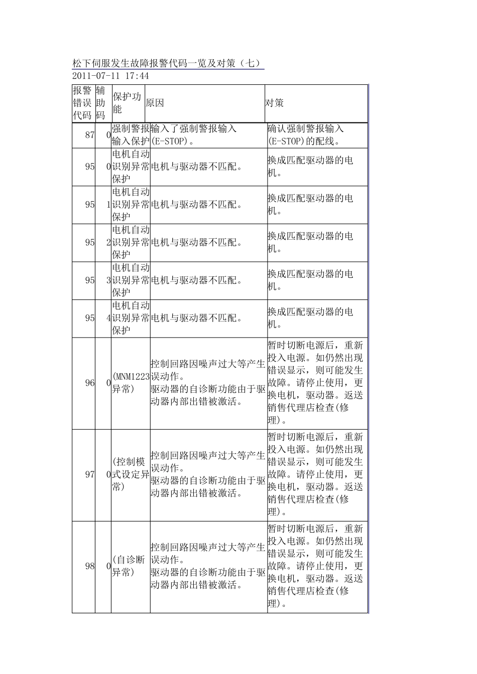 松下伺服发生故障报警代码一览及对策_第1页