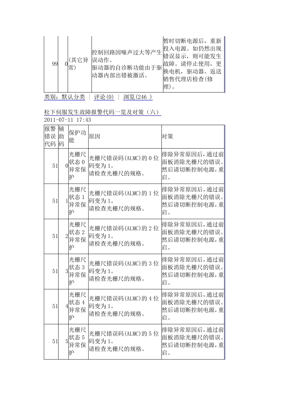 松下伺服发生故障报警代码一览及对策_第2页