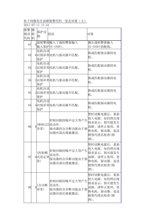 松下伺服发生故障报警代码一览及对策