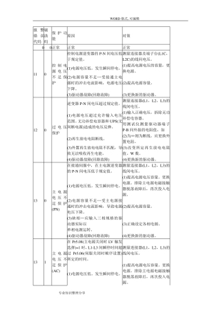 松下伺服发生故障报警代码一览和对策
