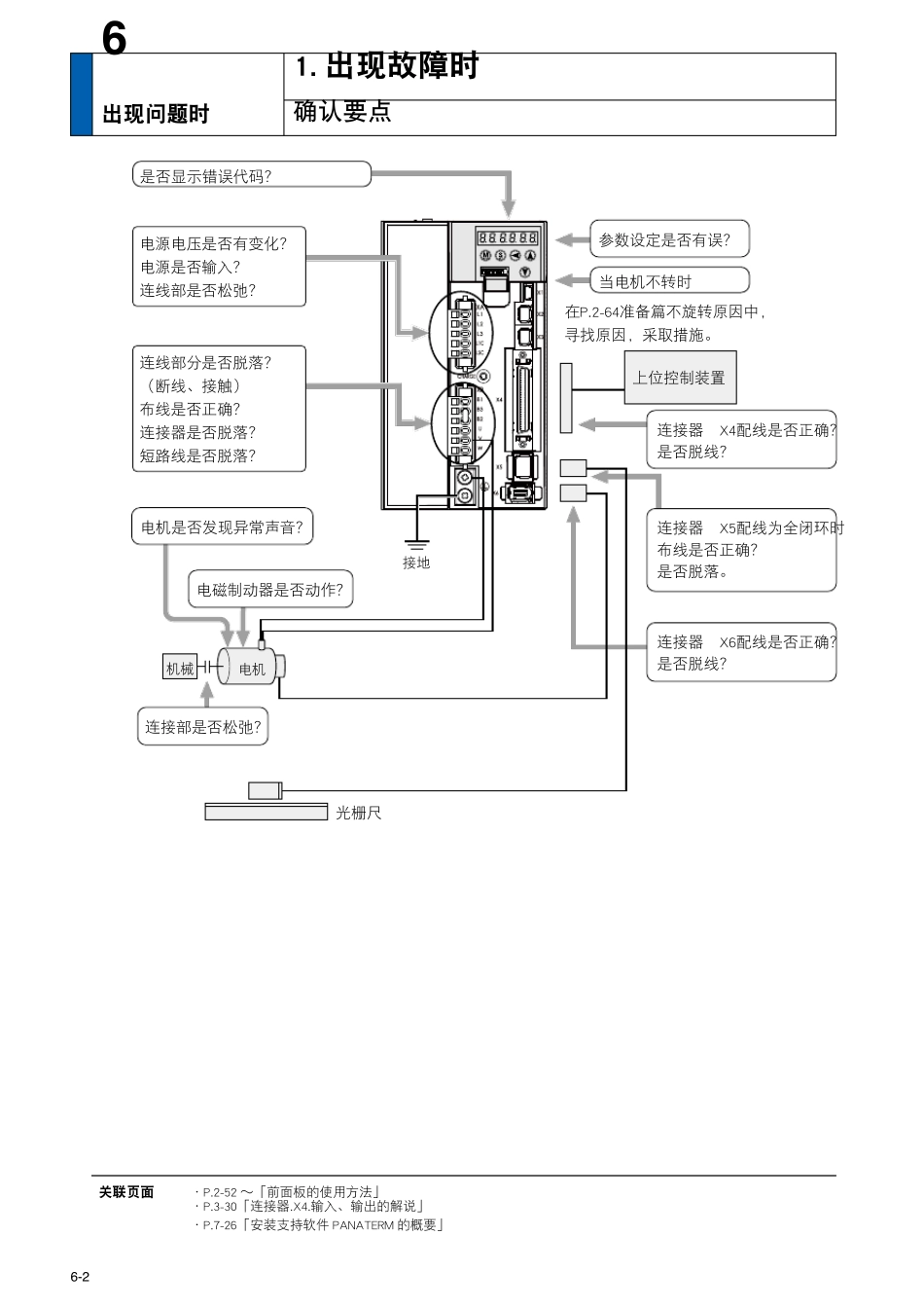 松下伺服电机A5系列故障代码_第1页