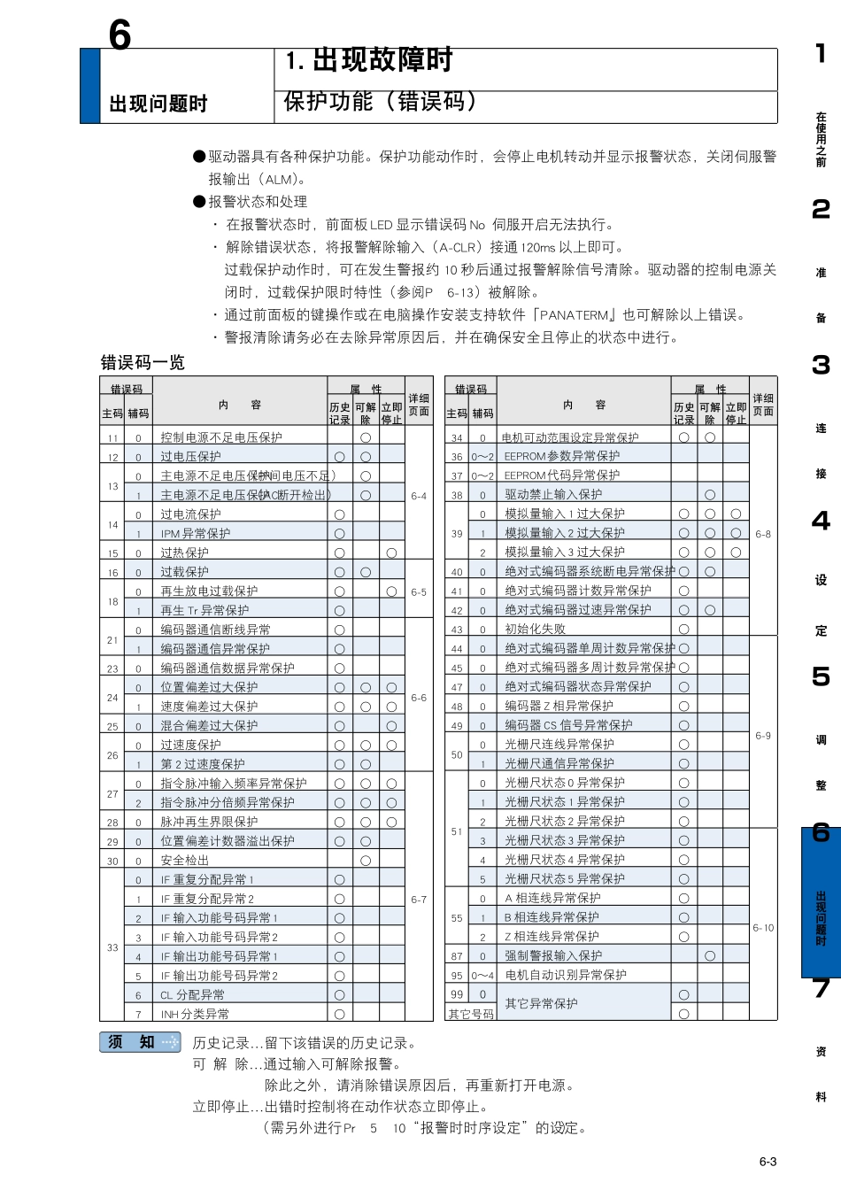 松下伺服电机A5系列故障代码_第2页