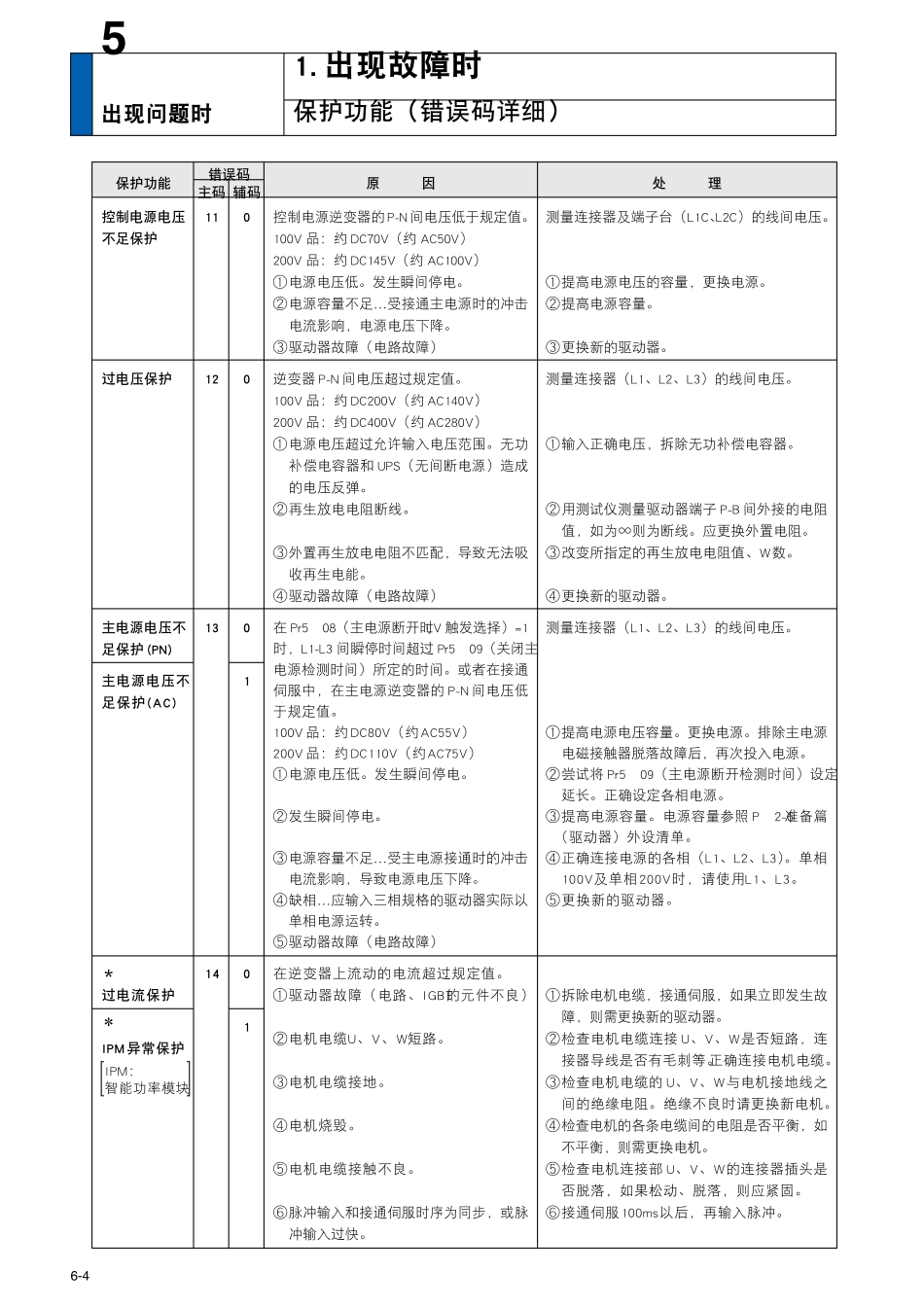 松下伺服电机A5系列故障代码_第3页