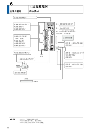 松下伺服电机A5系列故障代码