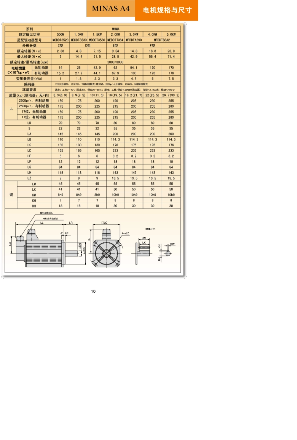 松下伺服电机说明书_第2页