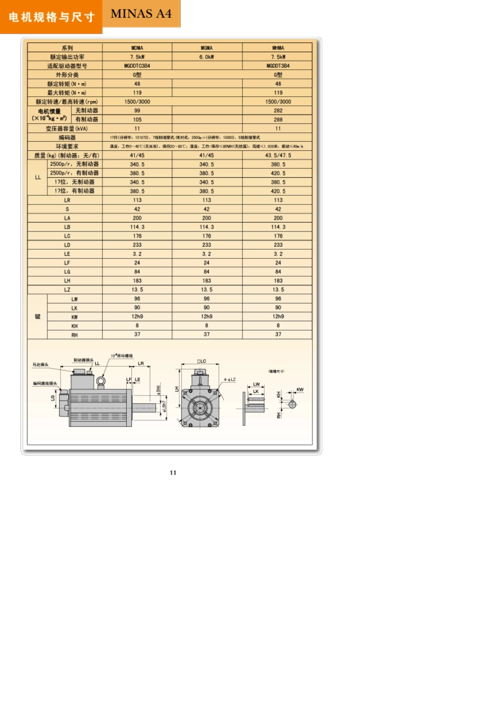 松下伺服电机说明书_第3页