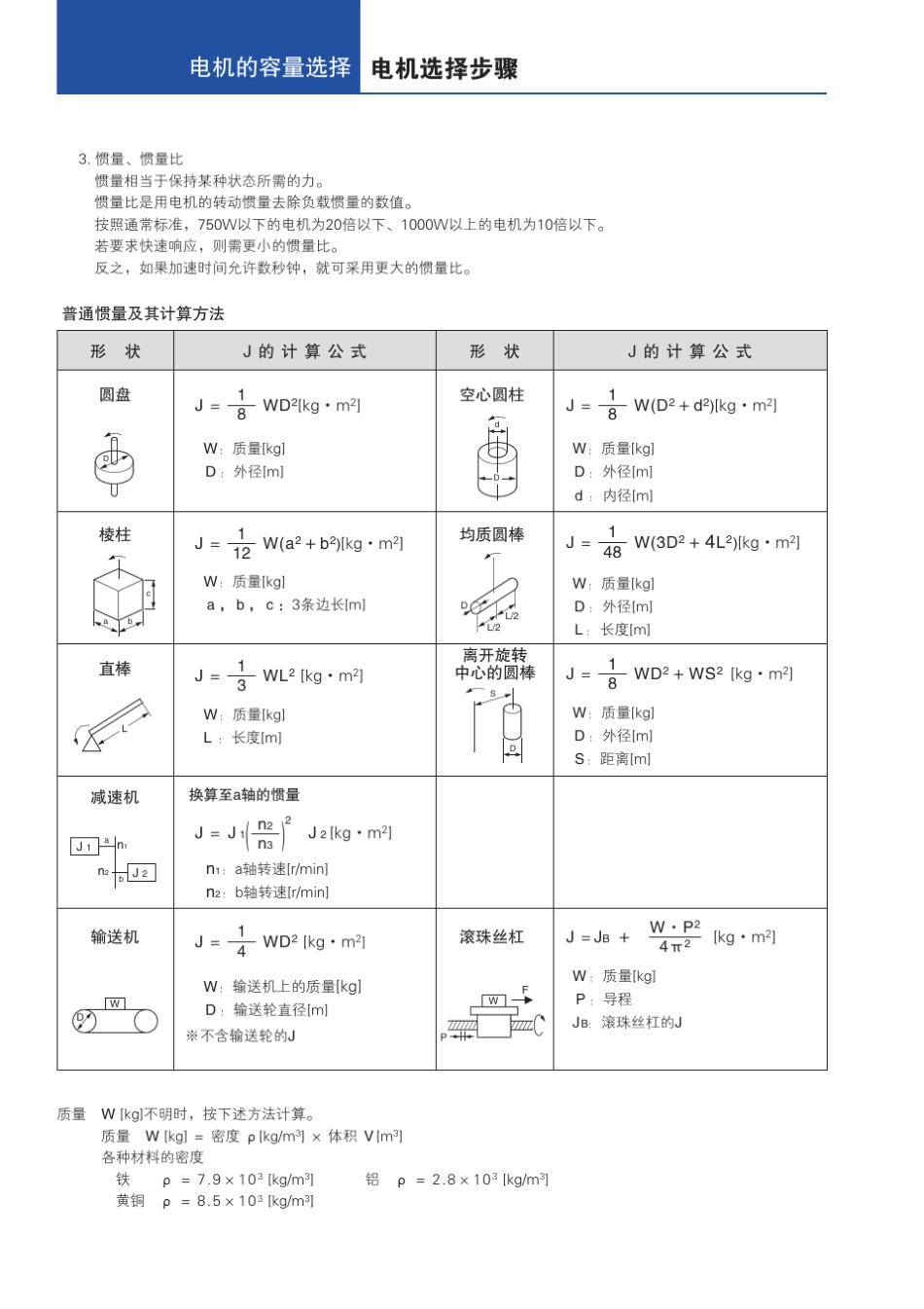 松下伺服电机选型计算以及常用滚珠丝杠的选型方法_第3页