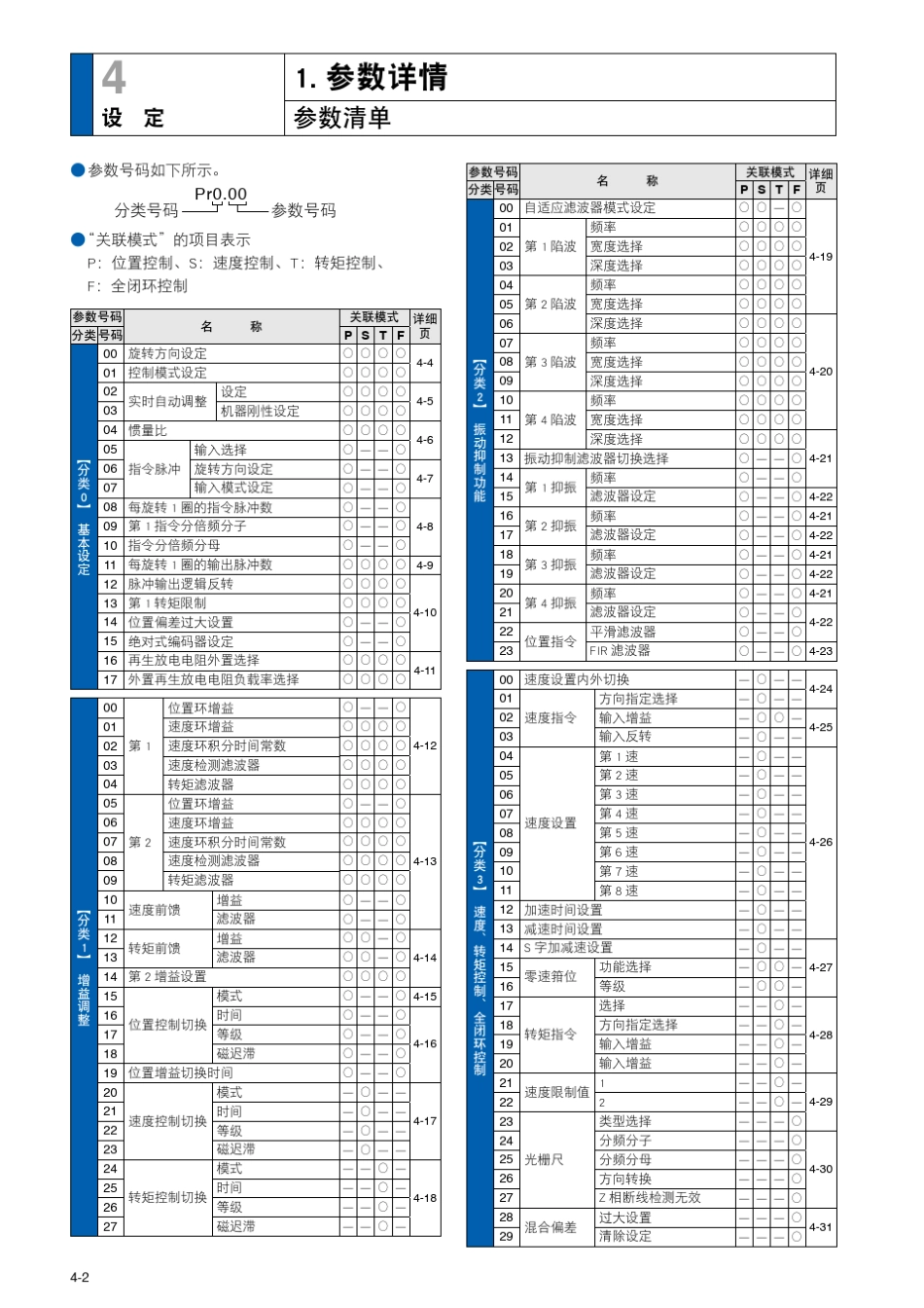 松下伺服设置_第2页