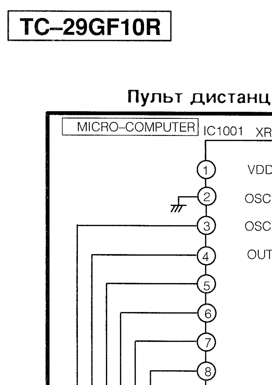 松下彩电TC29GF10R维修手册_第2页