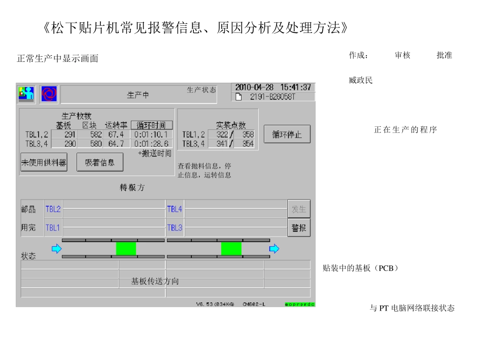 松下报警信息及处理方法贴片培训资料_第1页