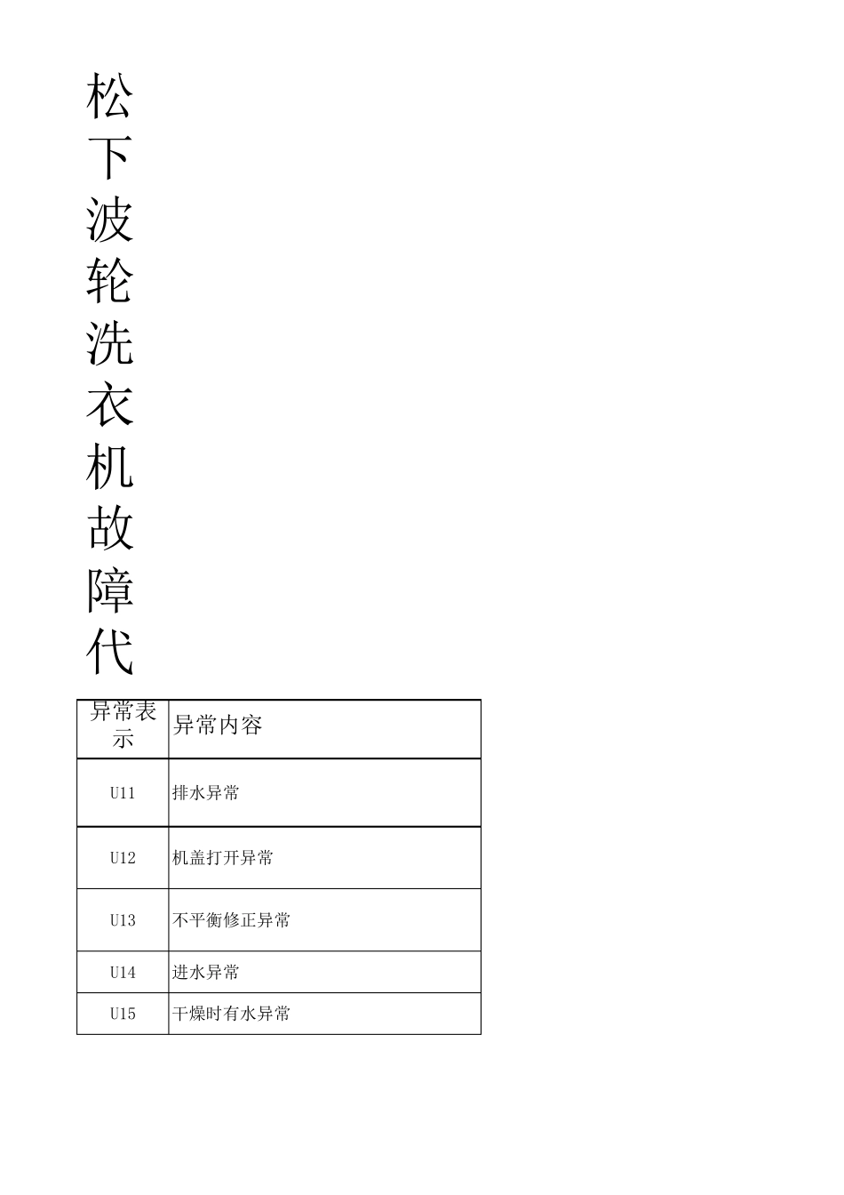 松下洗衣机故障代码表_第1页