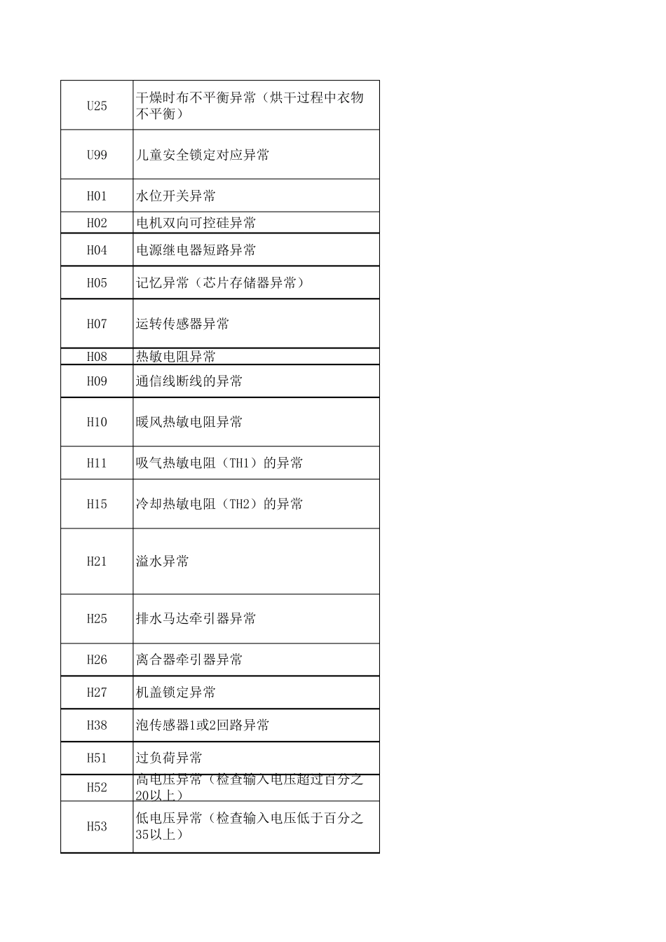 松下洗衣机故障代码表_第2页