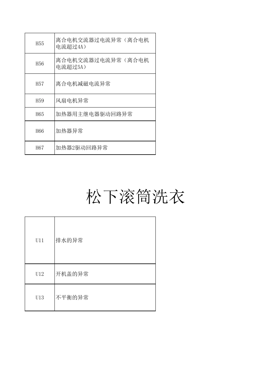 松下洗衣机故障代码表_第3页