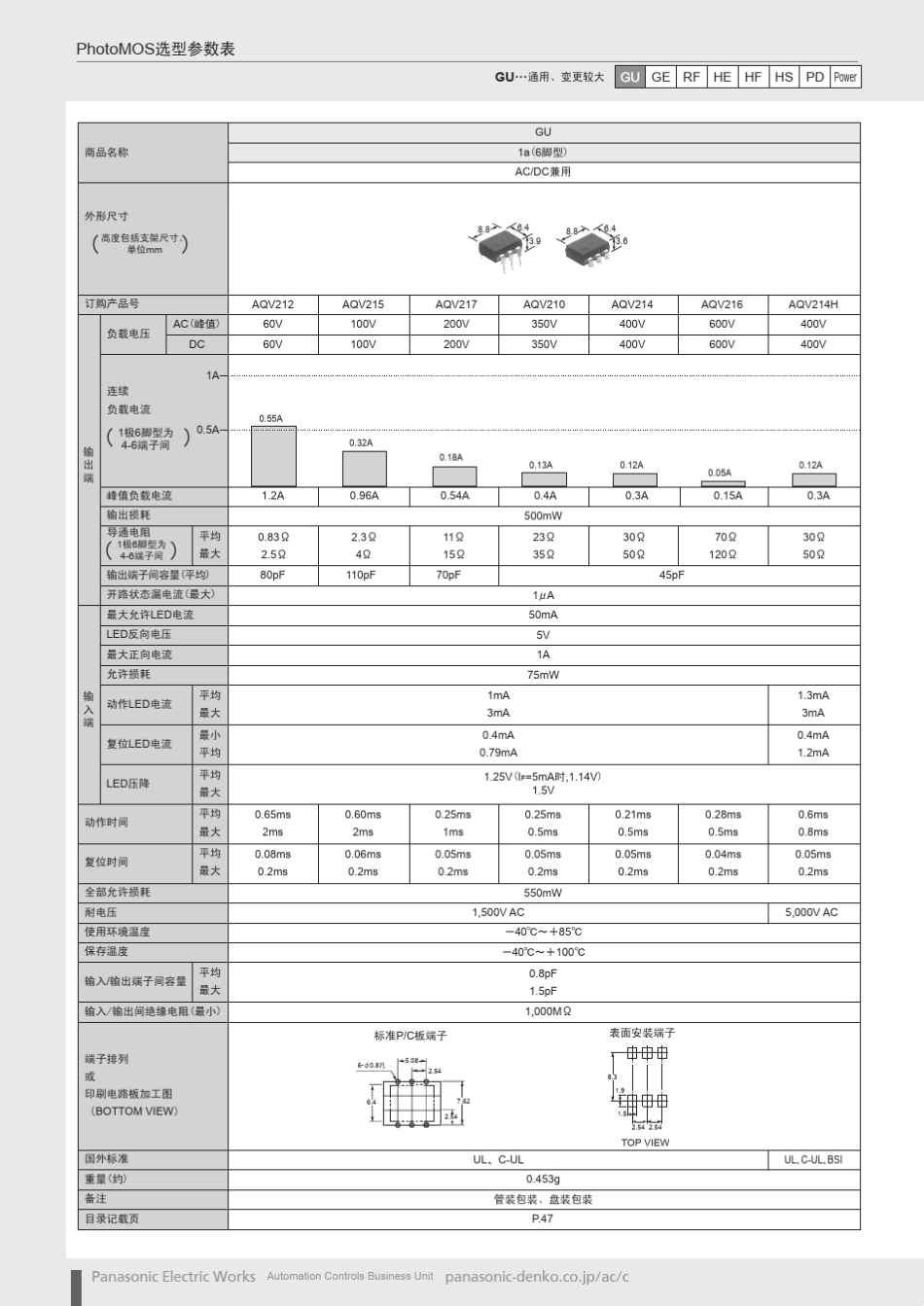 松下继电器选型一览_第3页