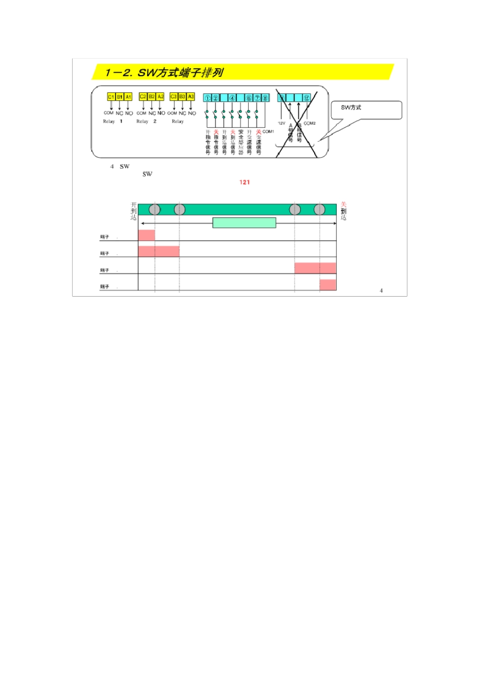 松下门机变频器调试资料_第2页