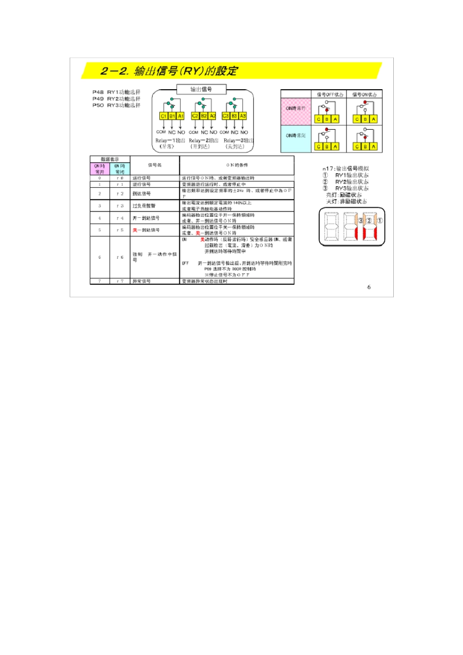 松下门机变频器调试资料_第3页