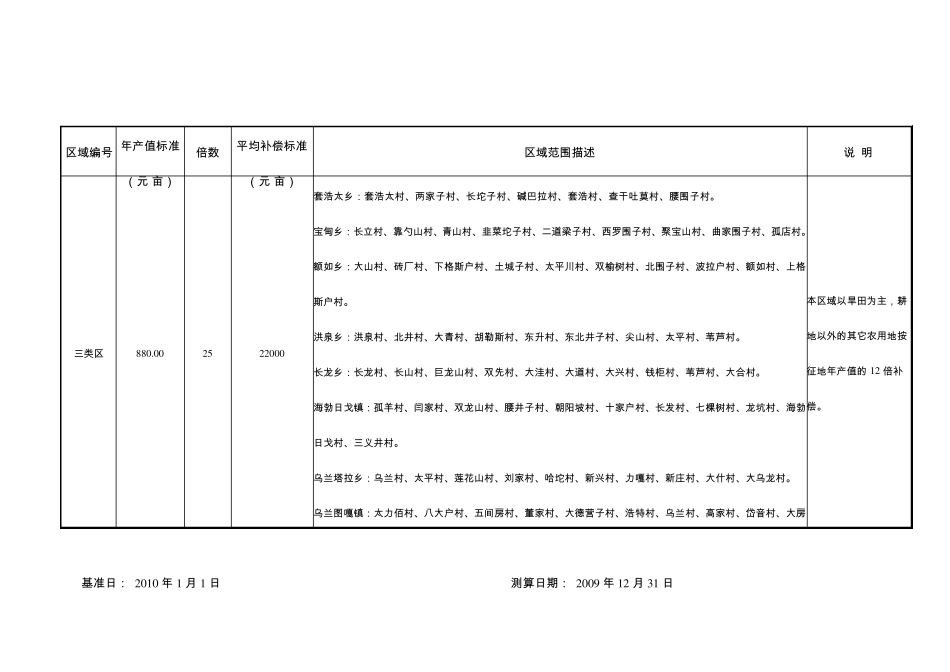 松原市征地区片综合地价_第3页