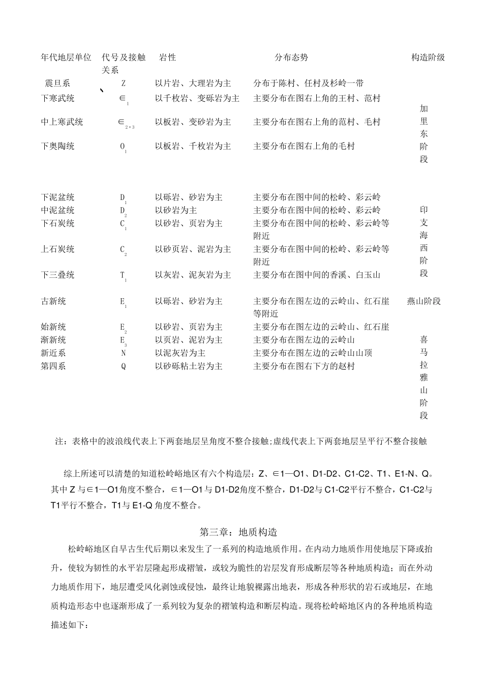 松岭峪地质构造报告_第2页