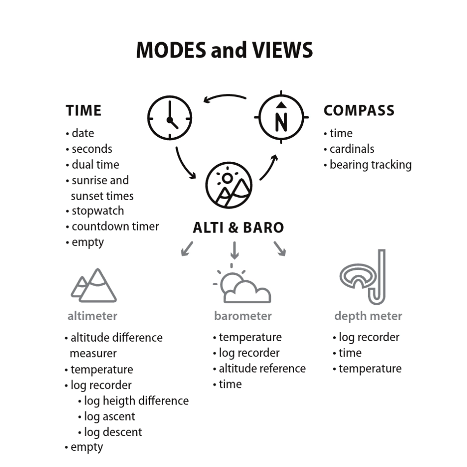 松拓Suunto_Core系列中文正版说明书_第2页