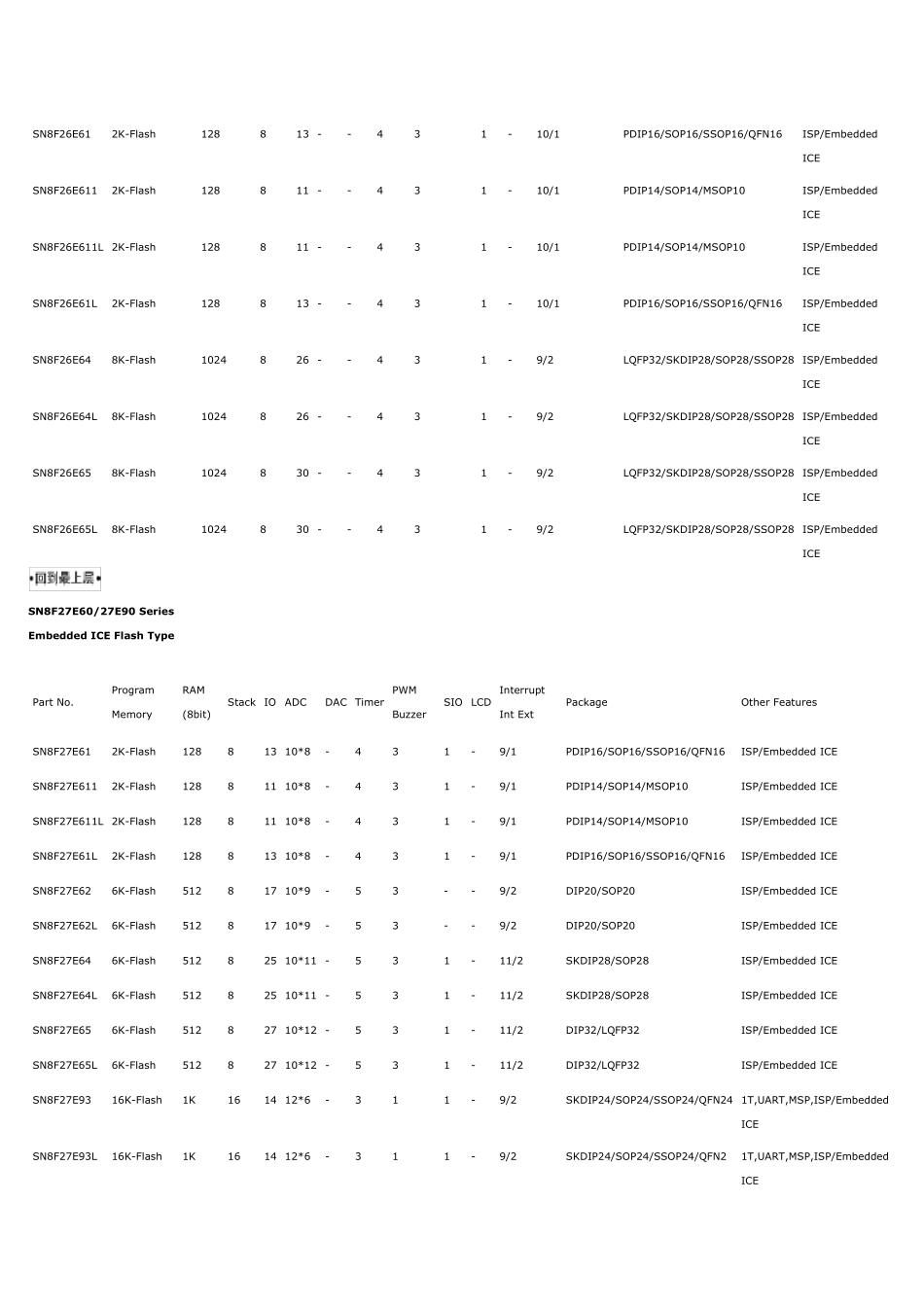 松翰单片机选型表_第2页