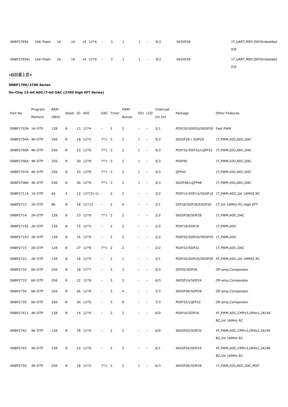 松翰单片机选型表_第3页
