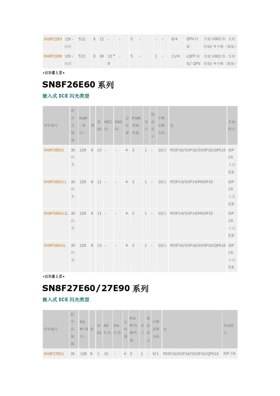松翰选型手册_第2页