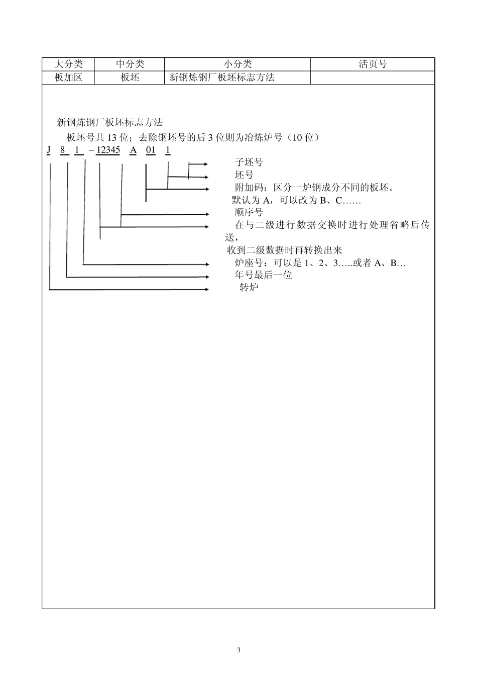 板坯库工艺规程_第3页