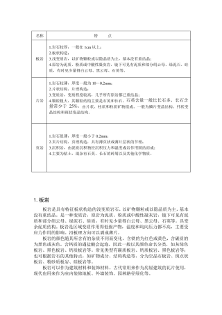 板岩、页岩和片岩