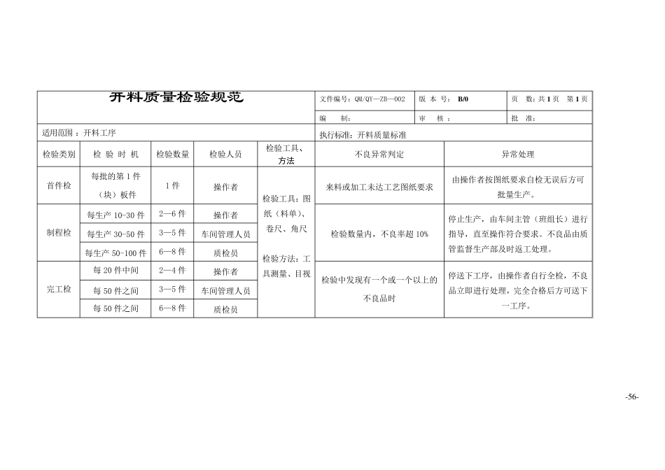 板式家具工序质量标准及检验规范10_第3页