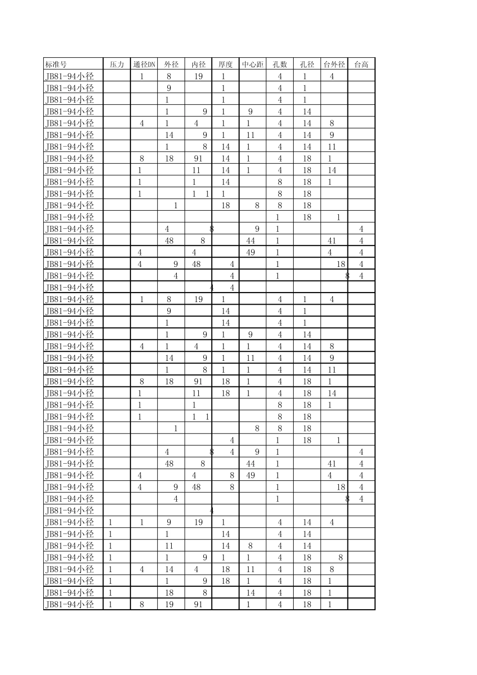 板式平焊法兰尺寸用(JB8194,HG20593,GB9119200)_第1页
