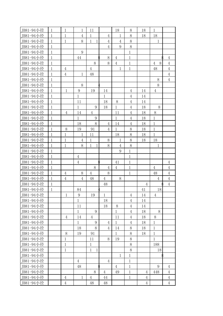 板式平焊法兰尺寸用(JB8194,HG20593,GB9119200)_第2页