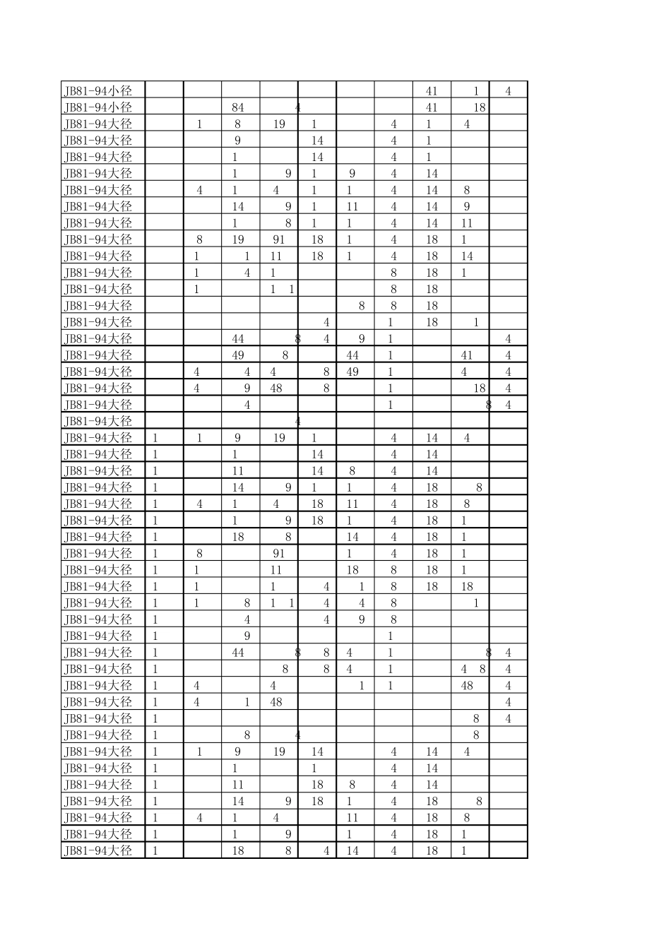 板式平焊法兰尺寸用(JB8194,HG20593,GB9119200)_第3页