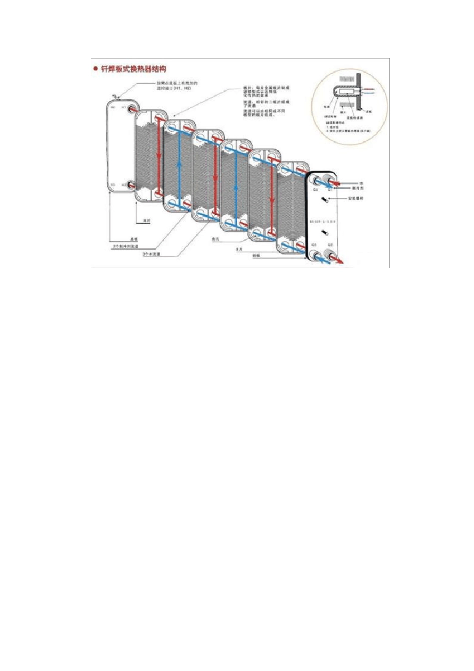 板式换热器知识大全_第3页